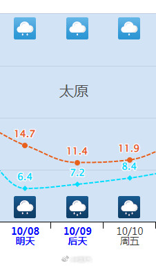 北方气温将会大范围创新低