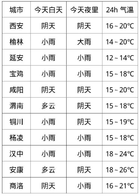 假期返程交通流量增加！陕西气象提醒：注意这种天气情况→