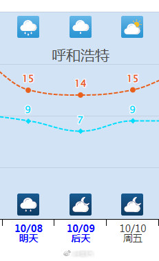 北方气温将会大范围创新低