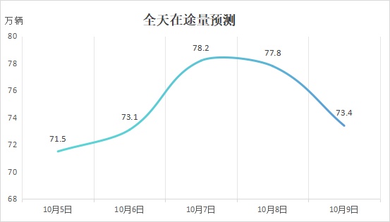 这些江西人，已经堵在路上了