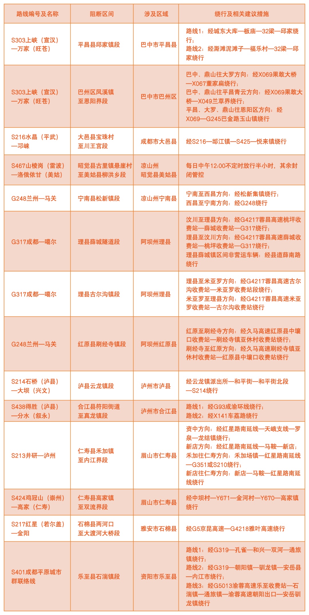 川AG大军注意！返程时这些地方容易堵→