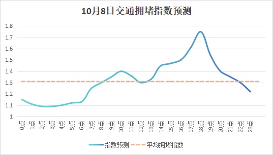 这些江西人，已经堵在路上了