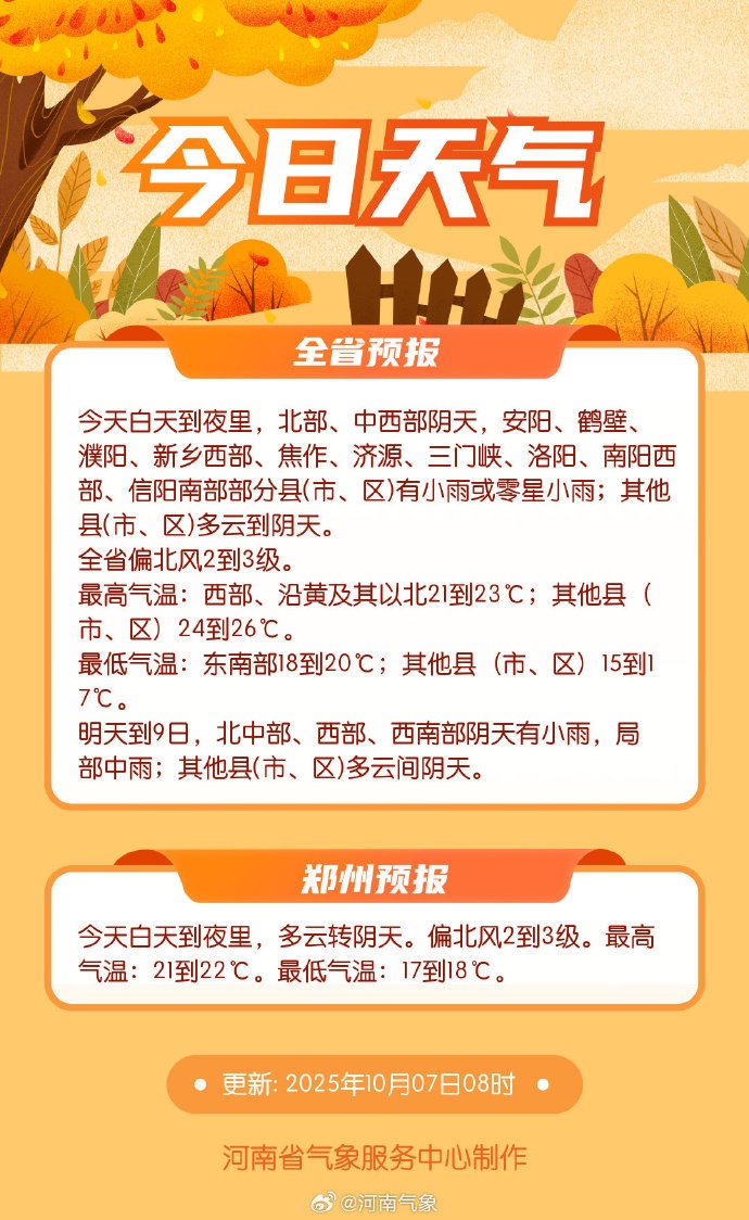 刚按下“暂停键”，河南新一轮降雨又要来
