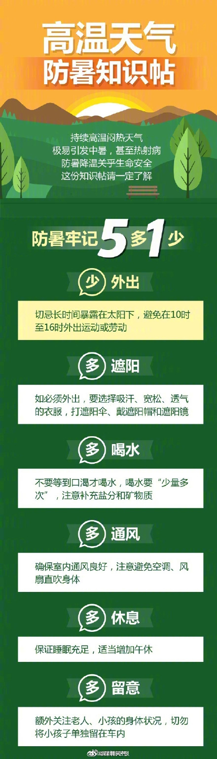 深圳市高温黄色预警信号、森林火险黄色预警信号