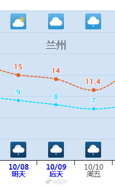 北方气温将会大范围创新低