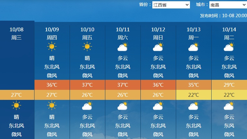 南北方剧烈反差！北方降雨像初冬，南方高温似大暑