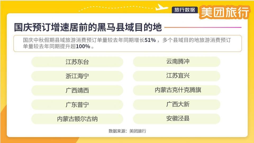 长沙进入国庆假期文旅消费前十，怀化酒店预订增幅显著