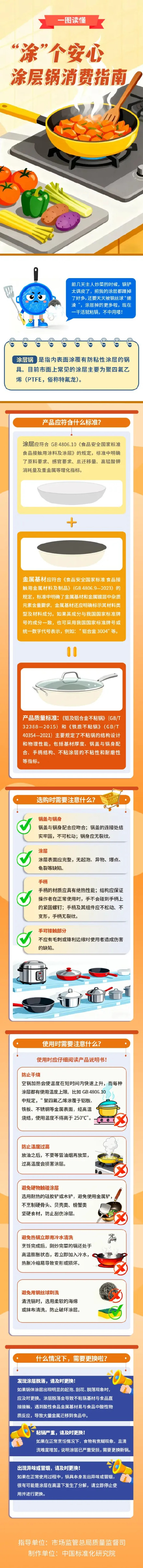 涂层锅怎么选，怎么用？这份消费指南来帮你→