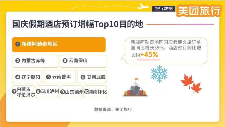 长沙进入国庆假期文旅消费前十，怀化酒店预订增幅显著