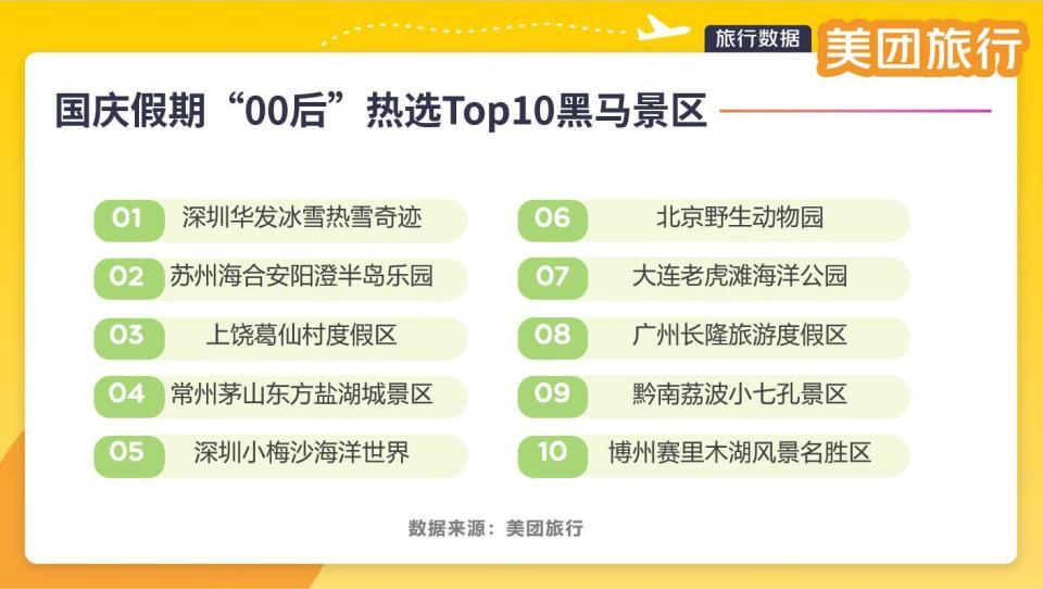 长沙进入国庆假期文旅消费前十，怀化酒店预订增幅显著