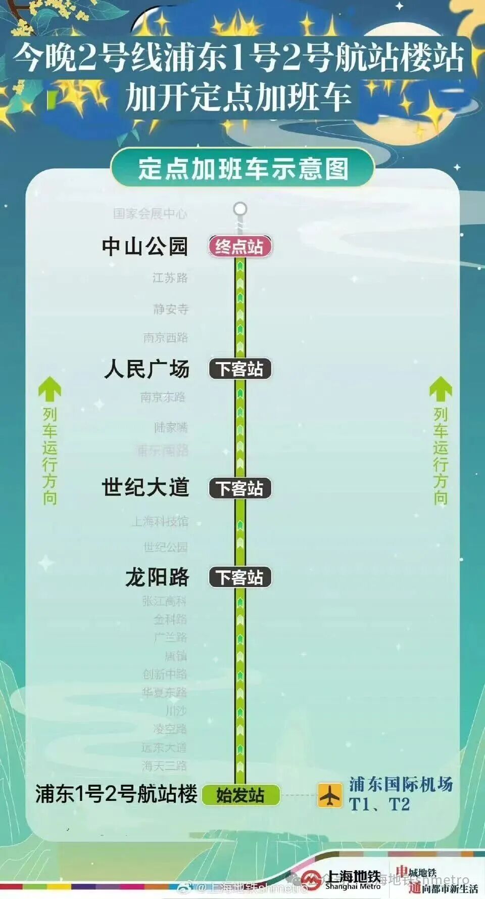 返程客流最高峰！超83万人今天经铁路返回上海，这5条轨交线路继续加开定点加班车→