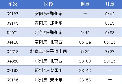 安阳火车站、高铁安阳东站加开多趟临客列车！