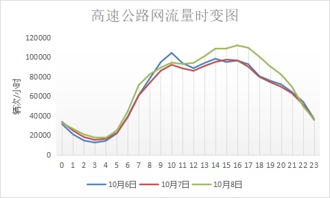 返程客流最高峰！超83万人今天经铁路返回上海，这5条轨交线路继续加开定点加班车→