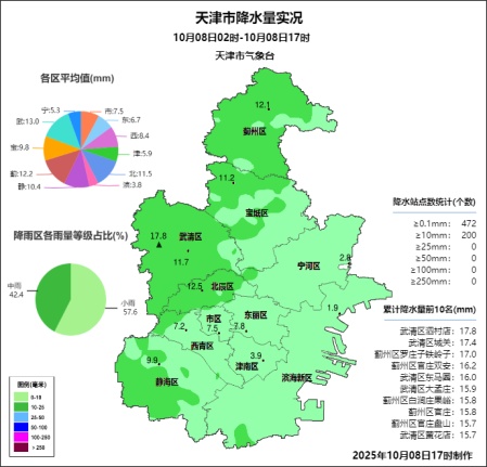 天津今夜大雨!气温低至个位数 天津今夜大雨!气温低至个位数