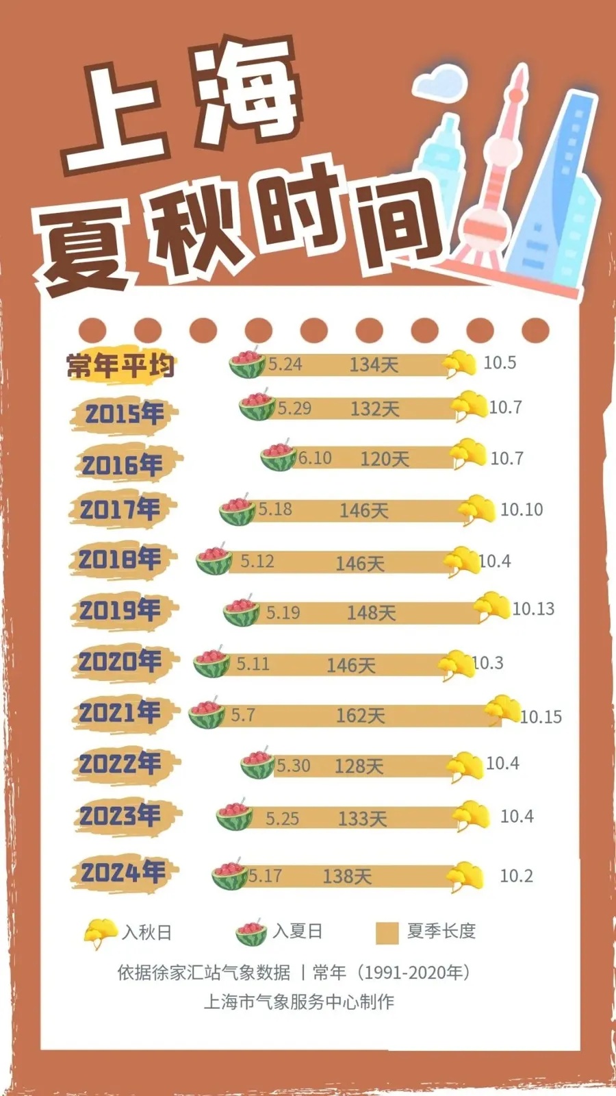寒露要防暑？上海气温即将反扑！植物开始反季开花