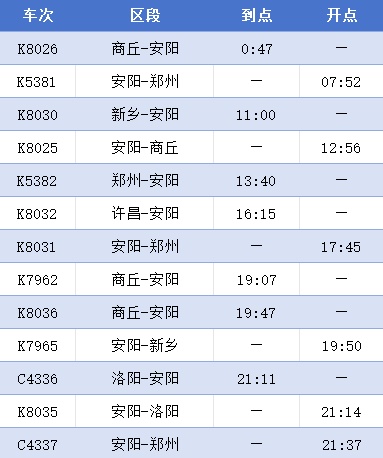 安阳火车站、高铁安阳东站加开多趟临客列车！