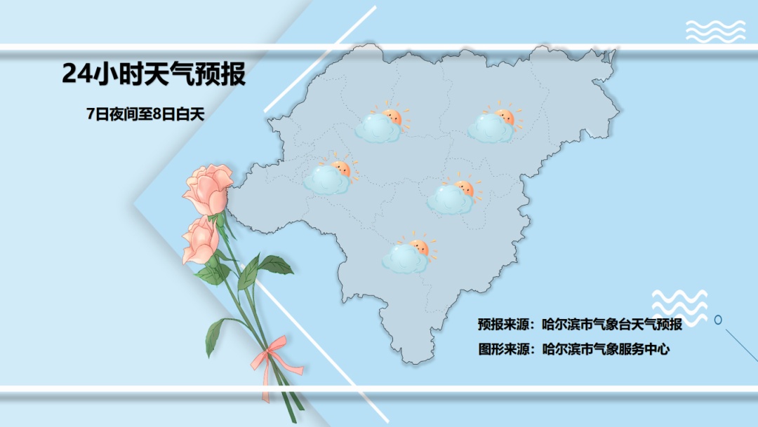 气温降低！黑龙江省气象台天气预报