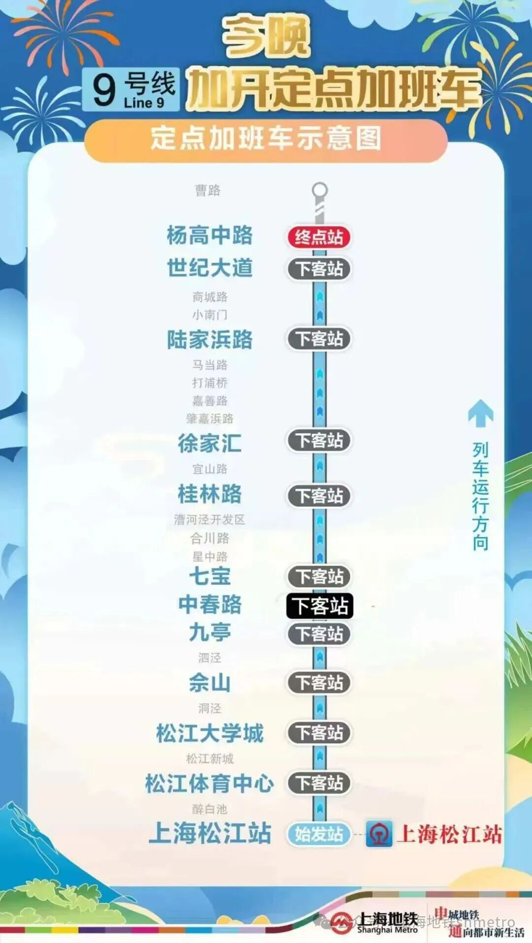 返程客流最高峰！超83万人今天经铁路返回上海，这5条轨交线路继续加开定点加班车→
