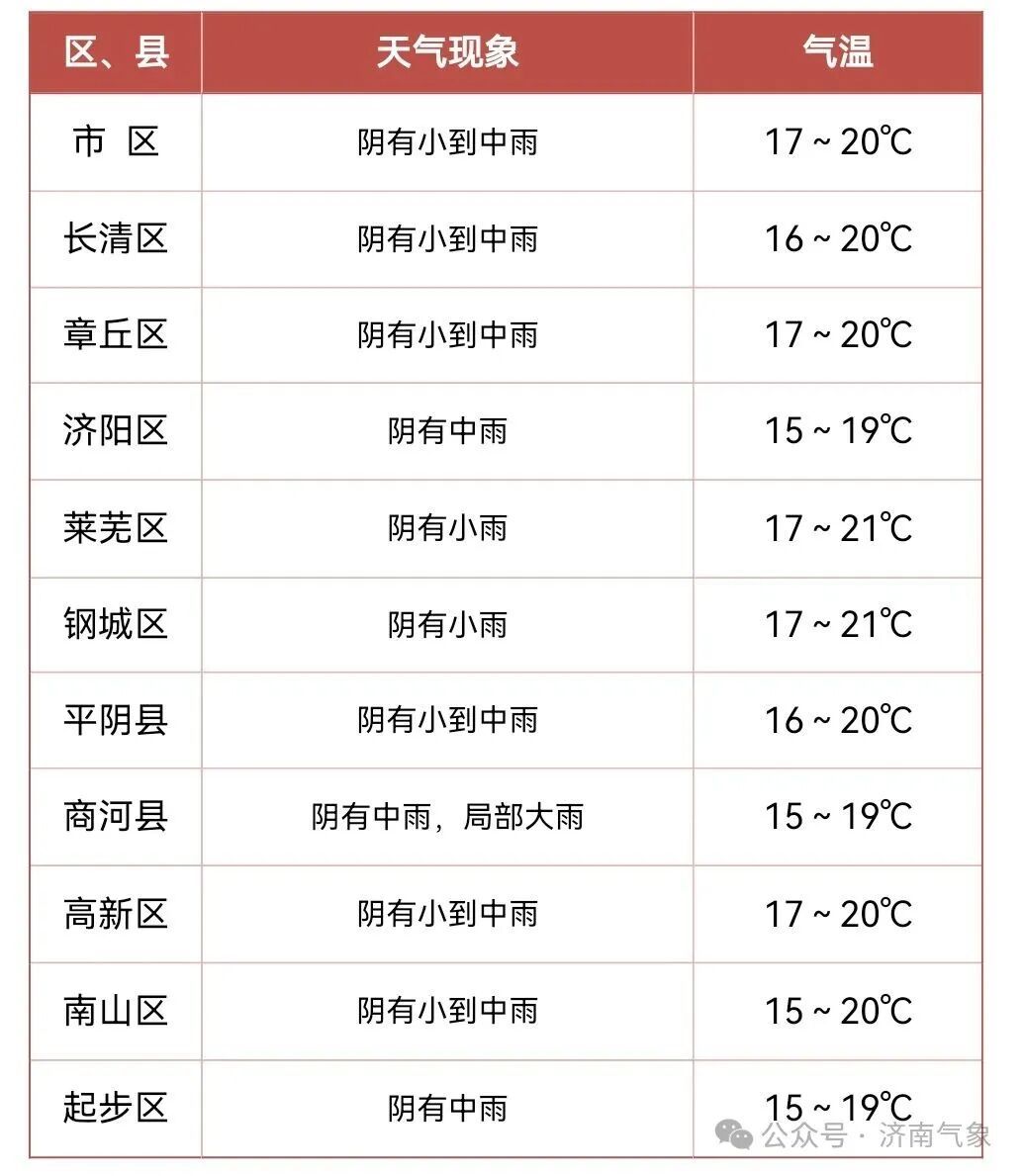 “寒露”至！山东局部暴雨！济南局部大雨！