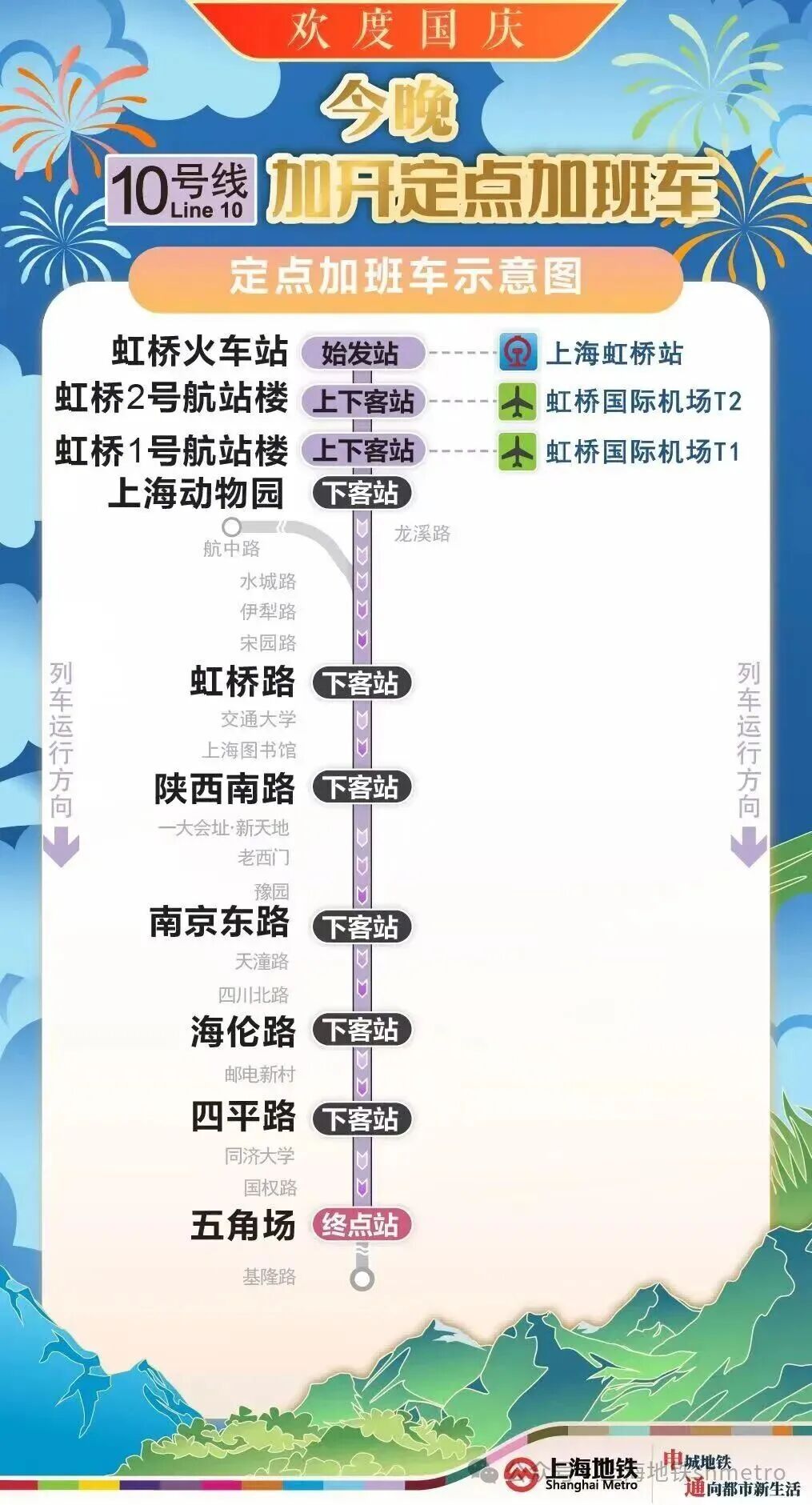 返程客流最高峰！超83万人今天经铁路返回上海，这5条轨交线路继续加开定点加班车→