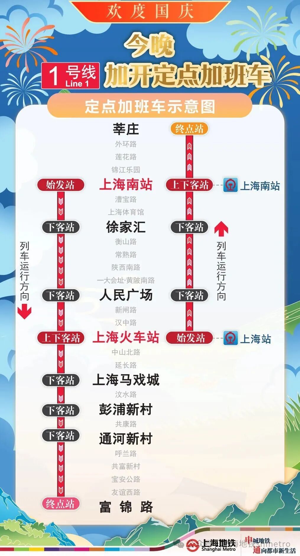 返程客流最高峰！超83万人今天经铁路返回上海，这5条轨交线路继续加开定点加班车→