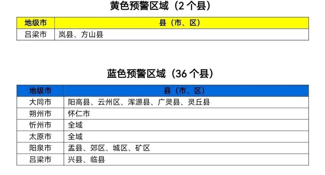 山西发布地质、山洪灾害气象风险预警！太原持续强降雨+降温，啥时候放晴？