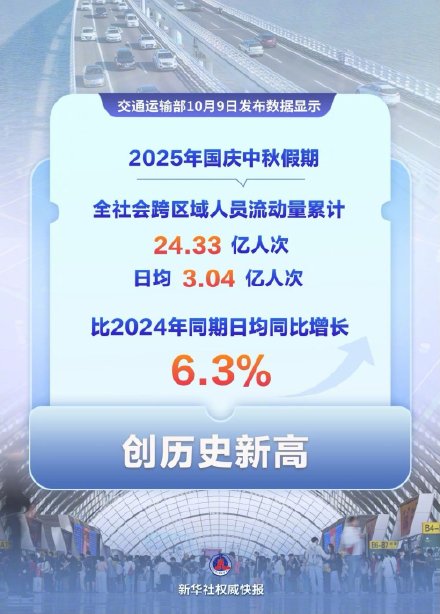 24.33亿人次！国庆中秋假期我国交通出行创历史新高