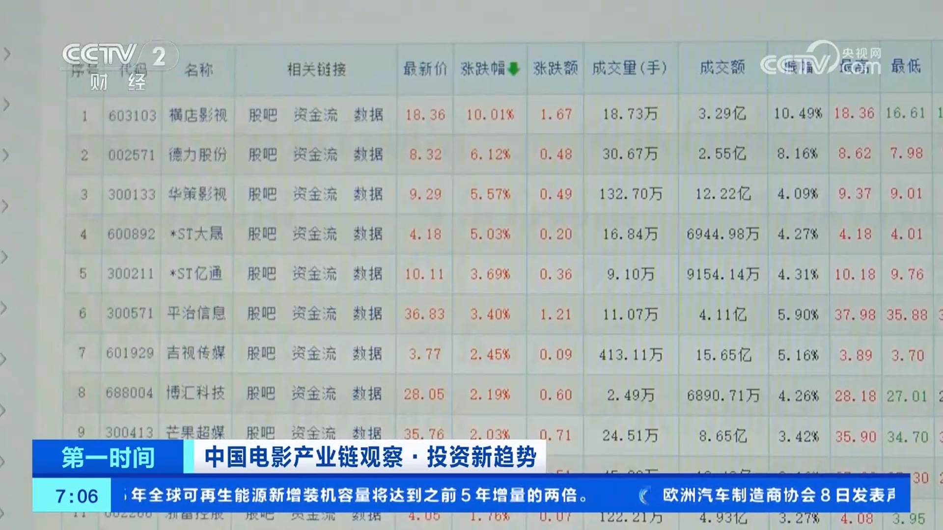 今年国庆档电影票房破18亿元 类型多元丰富 主要影视公司齐发力
