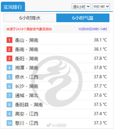 北京冷出11月的水平