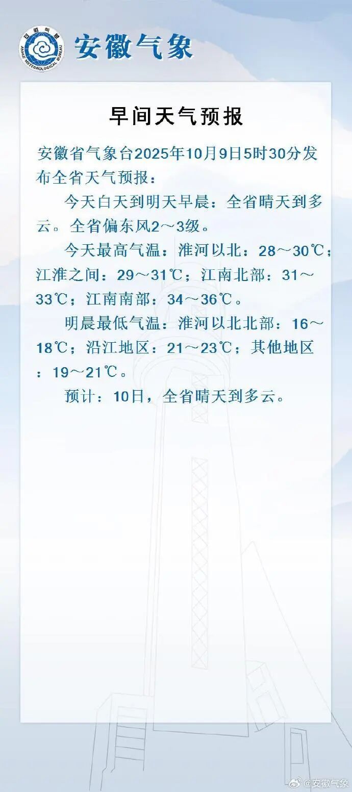 今日高温持续！马上大反转，安徽局地降至15℃