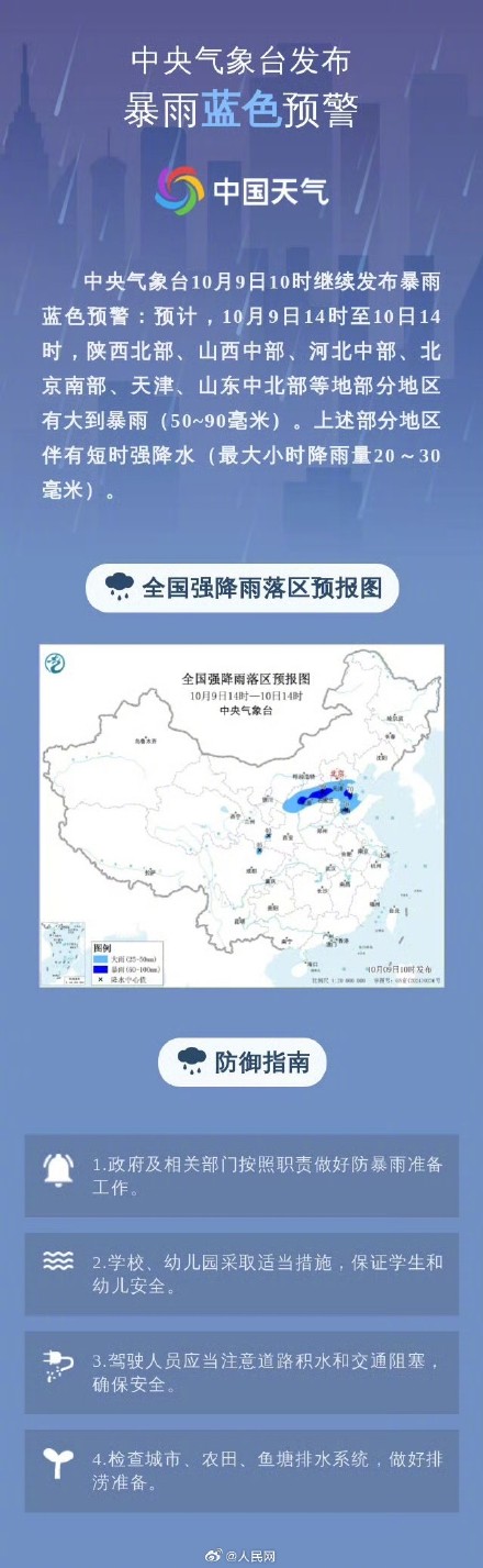 注意防范！京津冀等6省市有大到暴雨
