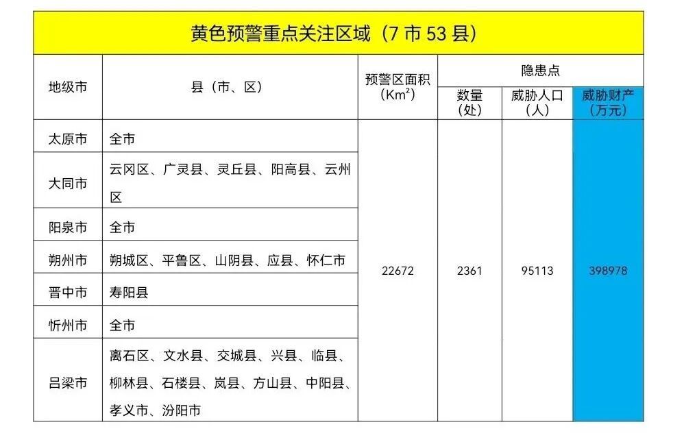 山西发布地质、山洪灾害气象风险预警！太原持续强降雨+降温，啥时候放晴？
