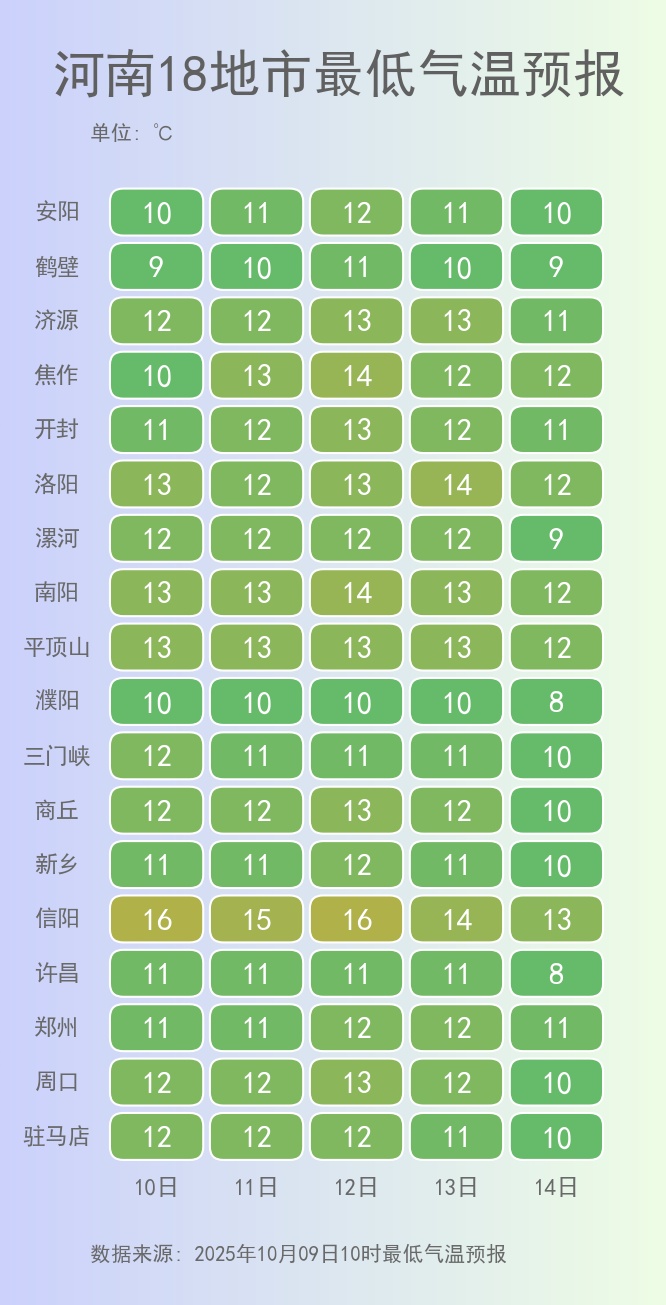 寒意加码！河南大风降温伴阴雨，这些地方还有大雾