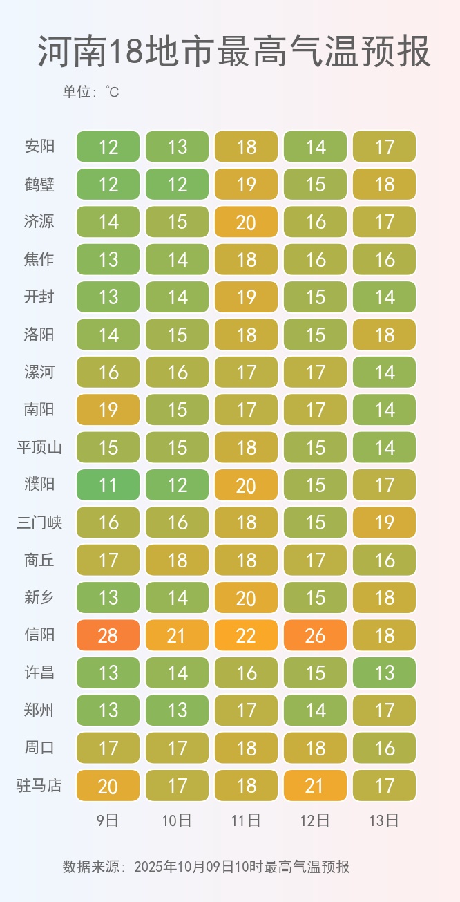 寒意加码！河南大风降温伴阴雨，这些地方还有大雾