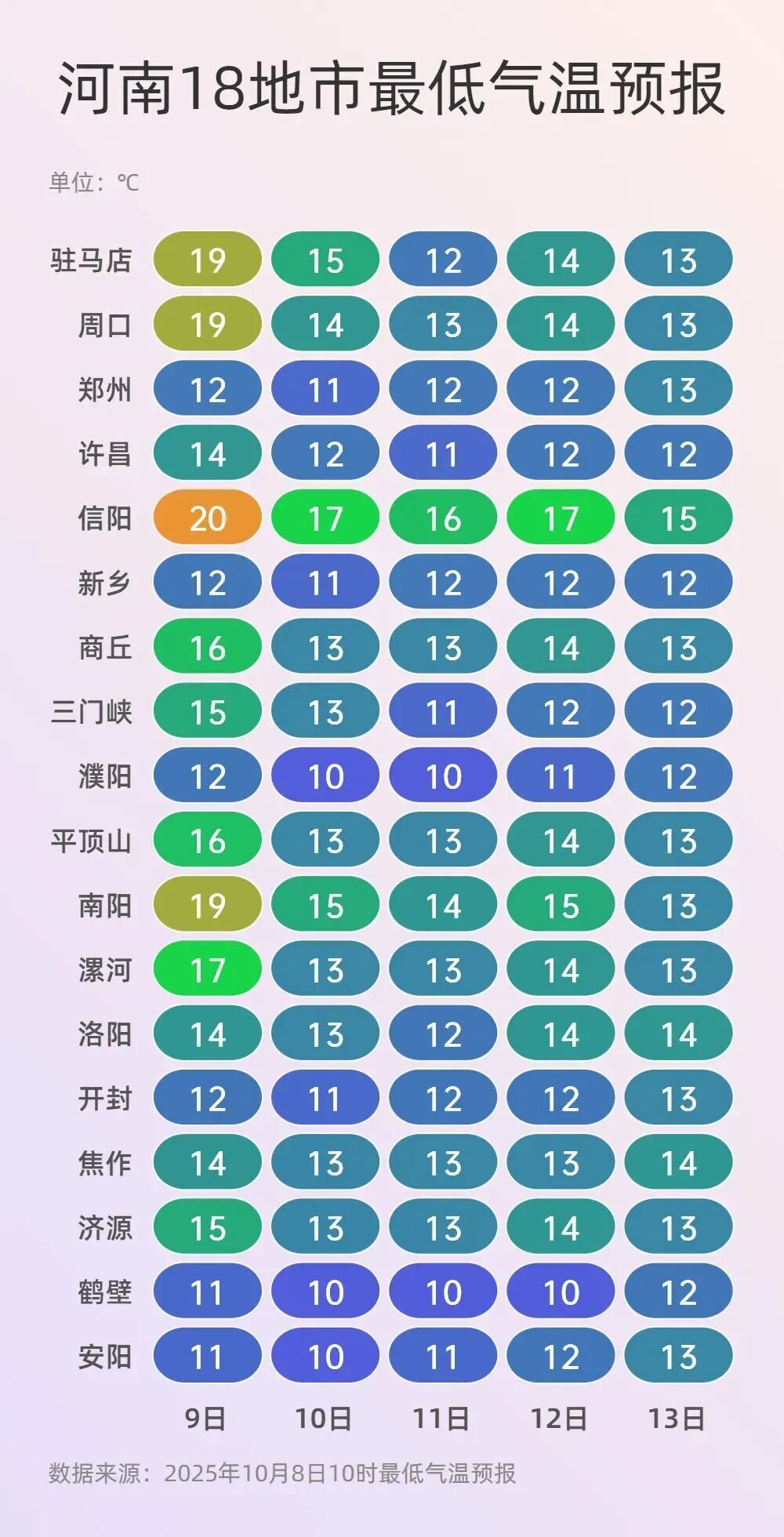 冷冷冷!气温暴跌6℃!阵风可达7级,河南这场雨到底下到啥时候? 冷冷冷!气温暴跌6℃!阵风可达7级,河南这场雨到底下到啥时候?