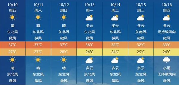 冷热反差明显 ！北方冷如初冬南方高温频现 为何温差这么大？