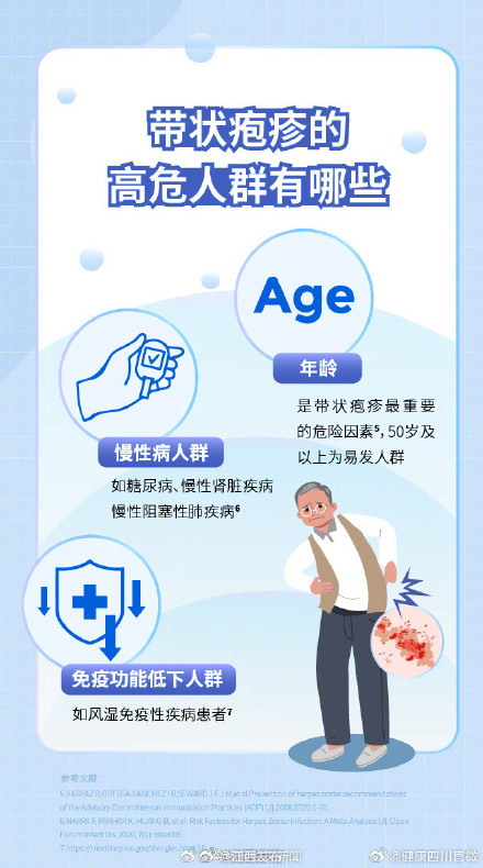 三类人群是带状疱疹的易感人群 三类人群是带状疱疹的易感人群