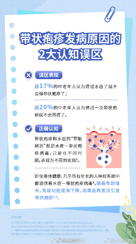 三类人群是带状疱疹的易感人群 三类人群是带状疱疹的易感人群