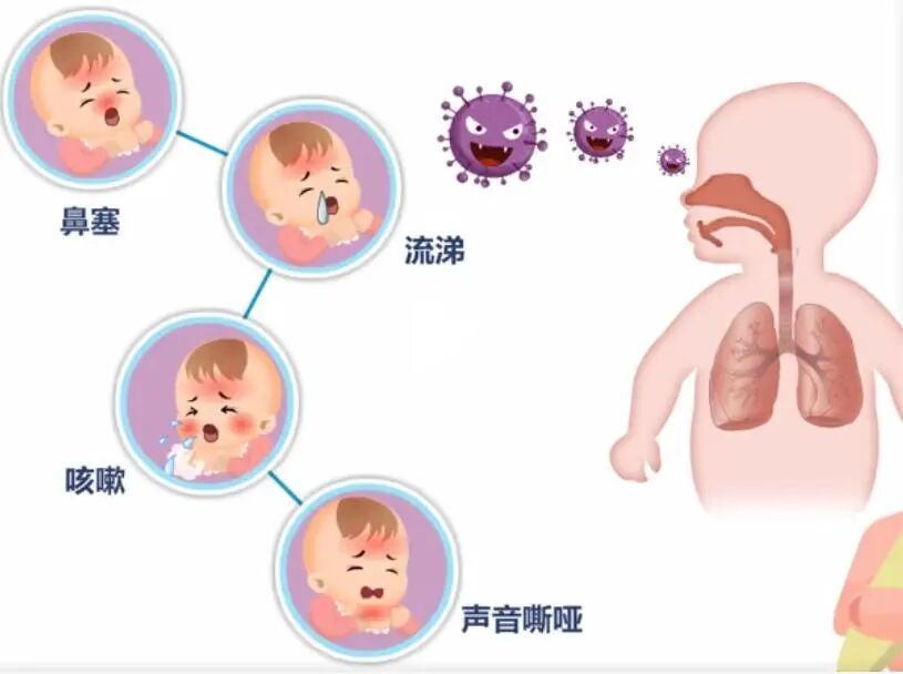 这种病毒来势汹汹，有人全家中招，今年流行期明显提前！家有小孩的尤其警惕！
