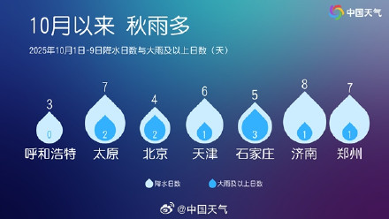 北方多地出现破纪录降雨 为何雨这么多还要下多久？