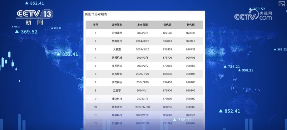 920代码启用,全速启航!新代码启用释放哪些信号? 920代码启用,全速启航!新代码启用释放哪些信号?