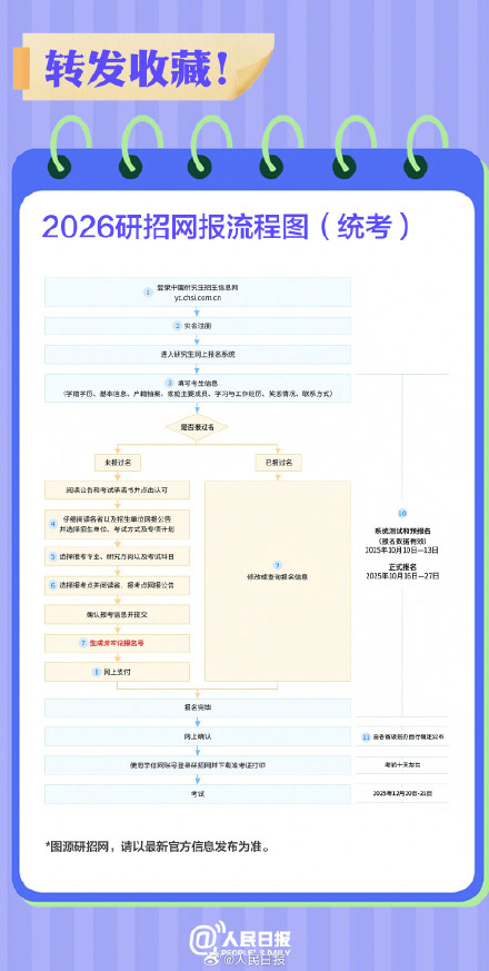 祝你考研成功！2026考研月历请查收