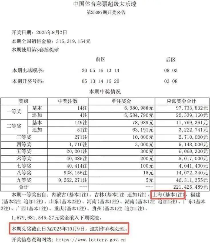 701万彩票大奖无人领，彩票弃奖奖金去哪儿了？