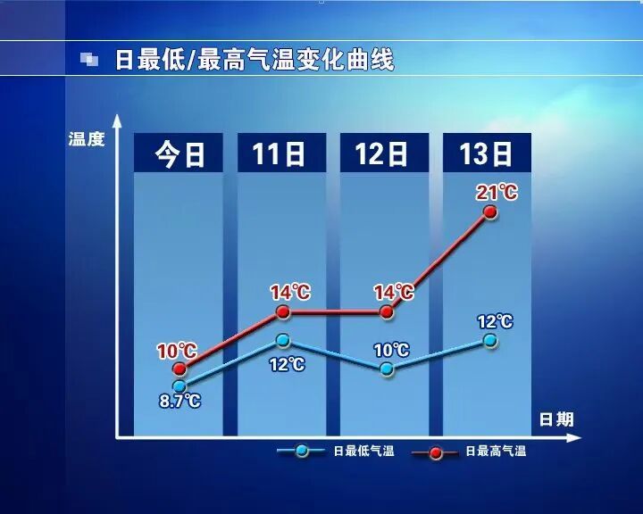 石家庄的雨啥时候停?暴雨预警信号解除 石家庄的雨啥时候停?暴雨预警信号解除