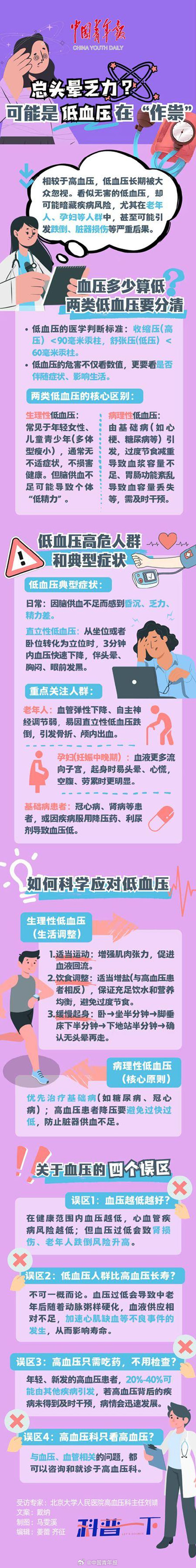 总头晕乏力可能是低血压