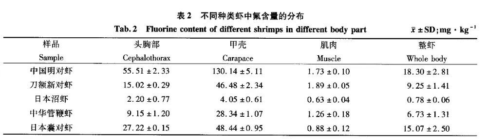 同为极地“虾兵”，为何我们常吃北极甜虾，少见南极磷虾？