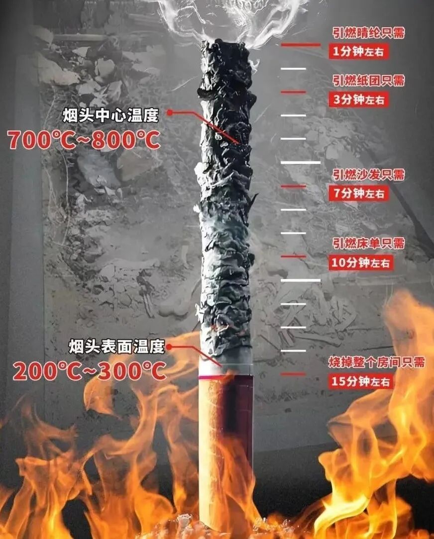 这枚“定时炸弹”燃烧达800℃!4层自建房被点燃致8人身陷火场 这枚“定时炸弹”燃烧达800℃!4层自建房被点燃致8人身陷火场