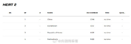 中国队晋级男子5000米接力半决赛