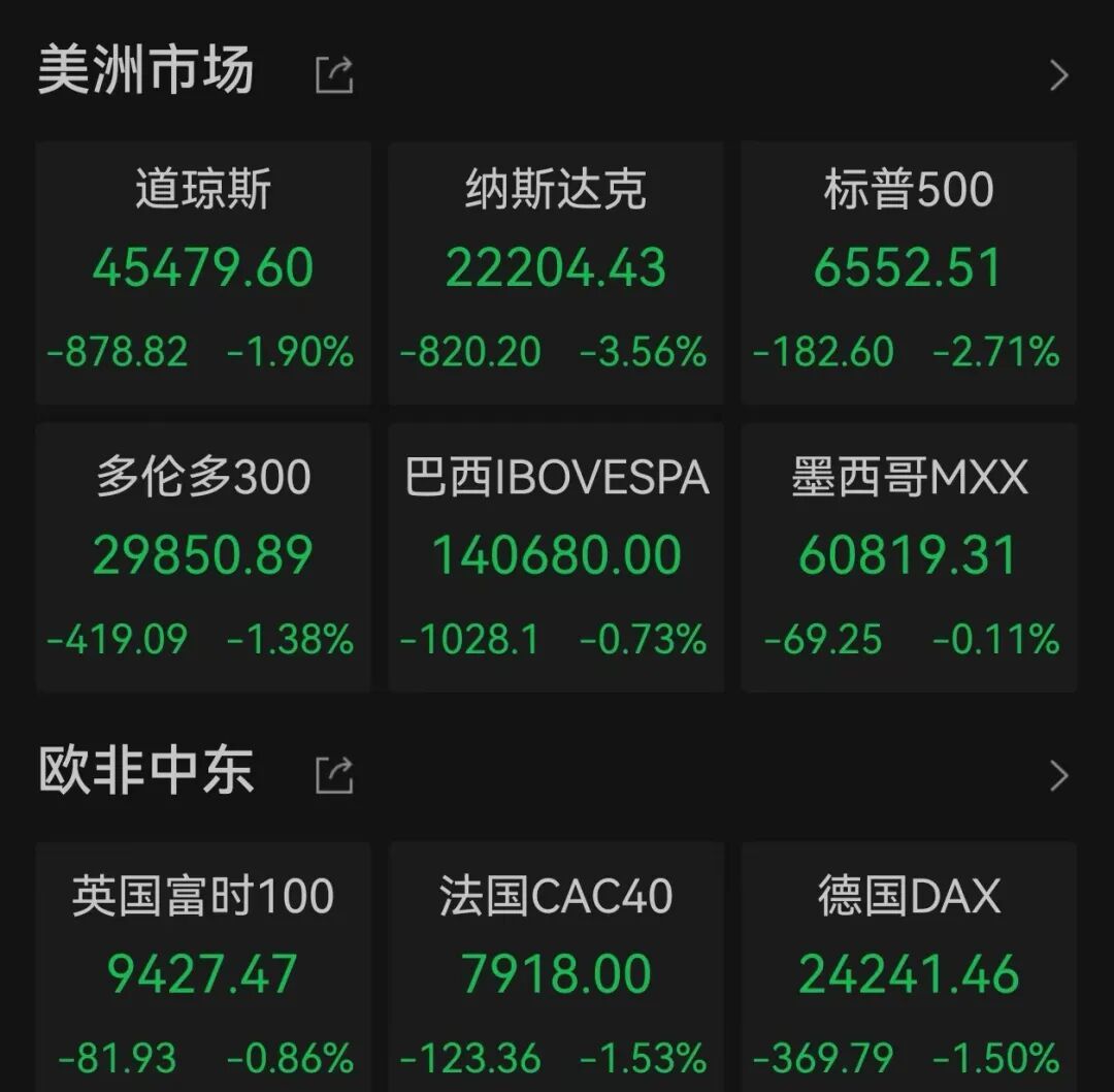 美股暴跌！