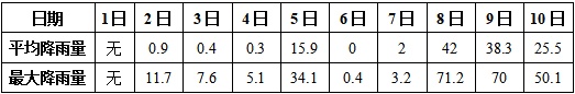 天津“冰雨”破纪录!明天还有吗? 天津“冰雨”破纪录!明天还有吗?